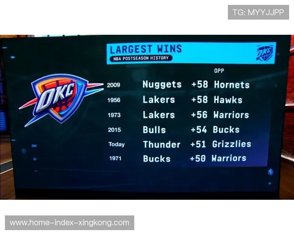 季后赛最神逆转：比分差距达到20分！，季后赛最大分差逆转